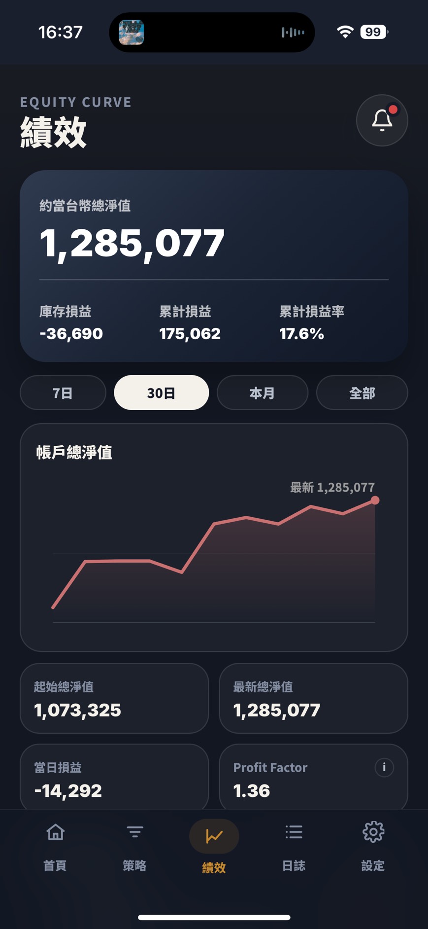 CTPro Mobile 績效頁